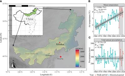 Precipitation variation: a key factor regulating plant diversity in semi-arid livestock grazing lands